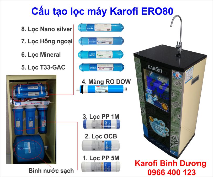 Cấu Tạo Lọc Máy Karofi ERO80