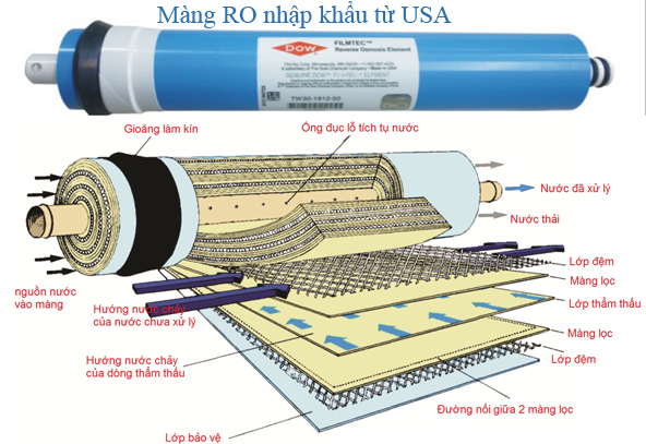 Màng lọc RO DOW USA của máy karofi KSI80