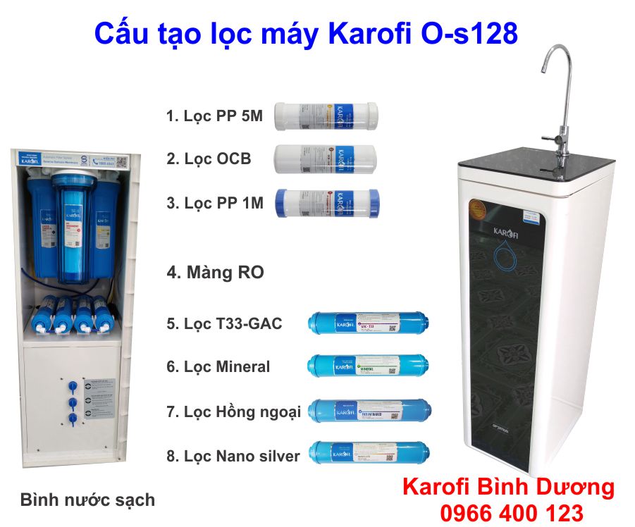cấu tạo 8 cấp lọc máy lọc karofi o-s128
