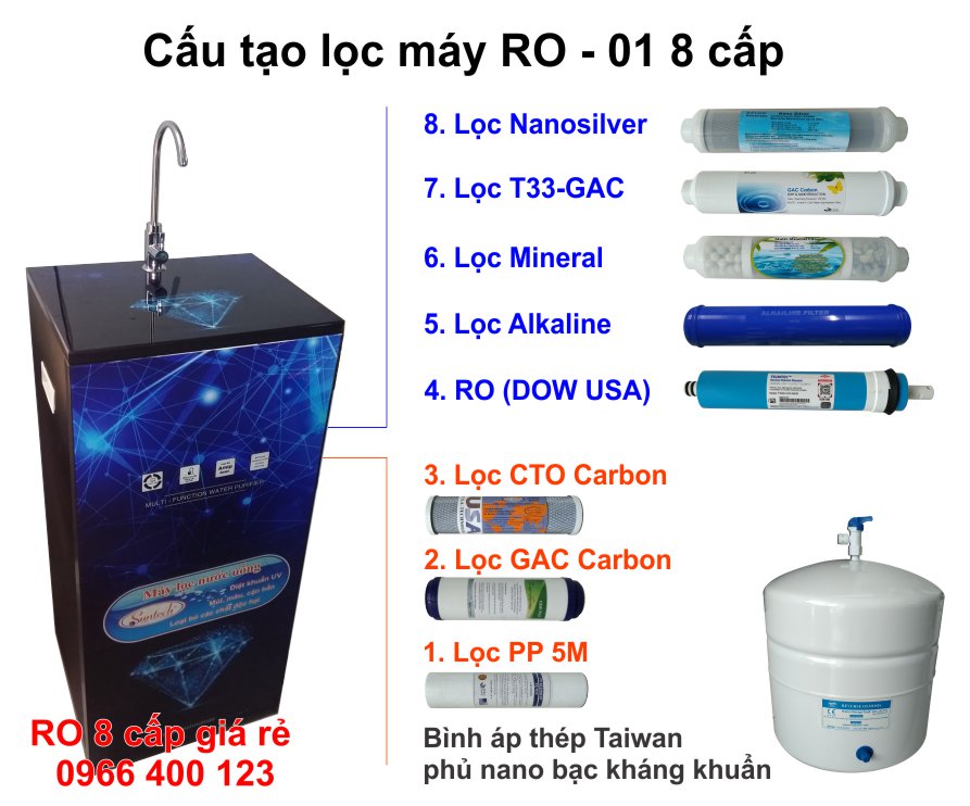 Máy ro 8 cấp lọc ưu việt