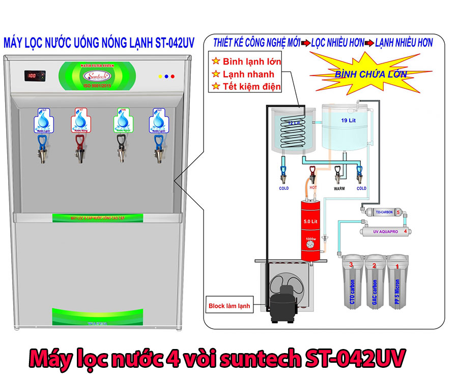 Máy lọc nước nóng lạnh công nghiệp 4 vòi Suntech