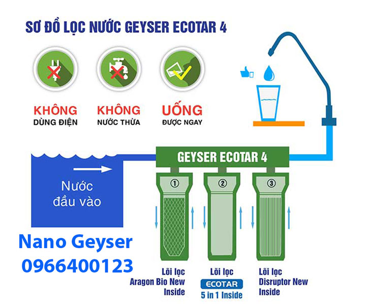 Máy Lọc Nước Geyser Ecotar 4